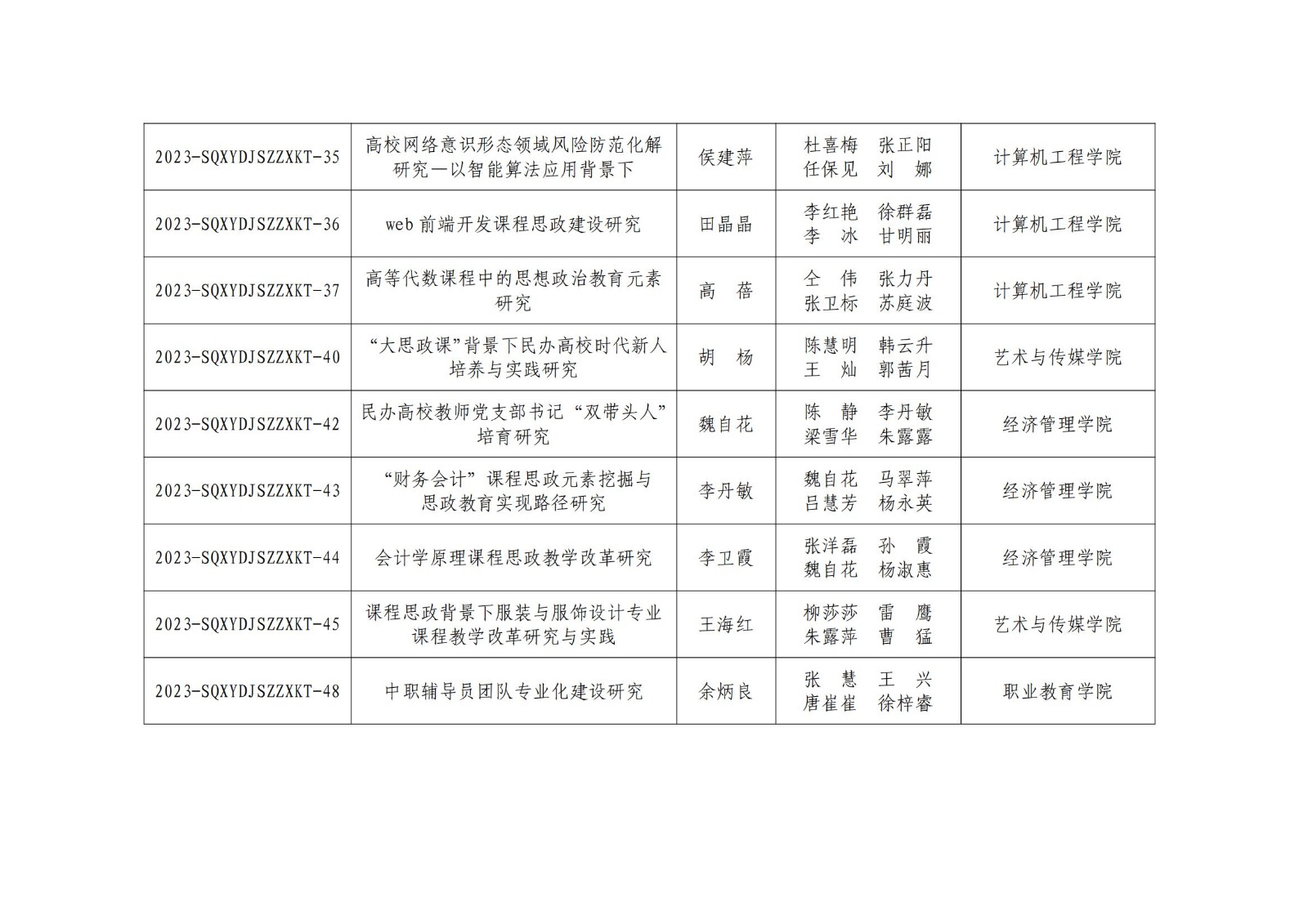 看球网体育直播开展2023年度党建思政专项课题结项工作和2024年度党建思政专项课题评定工作展板_05.jpg