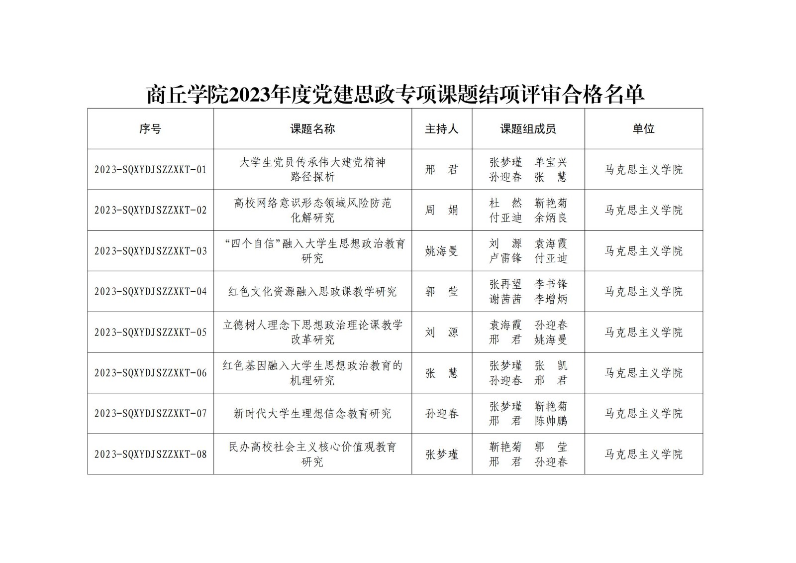 看球网体育直播开展2023年度党建思政专项课题结项工作和2024年度党建思政专项课题评定工作展板_02.jpg