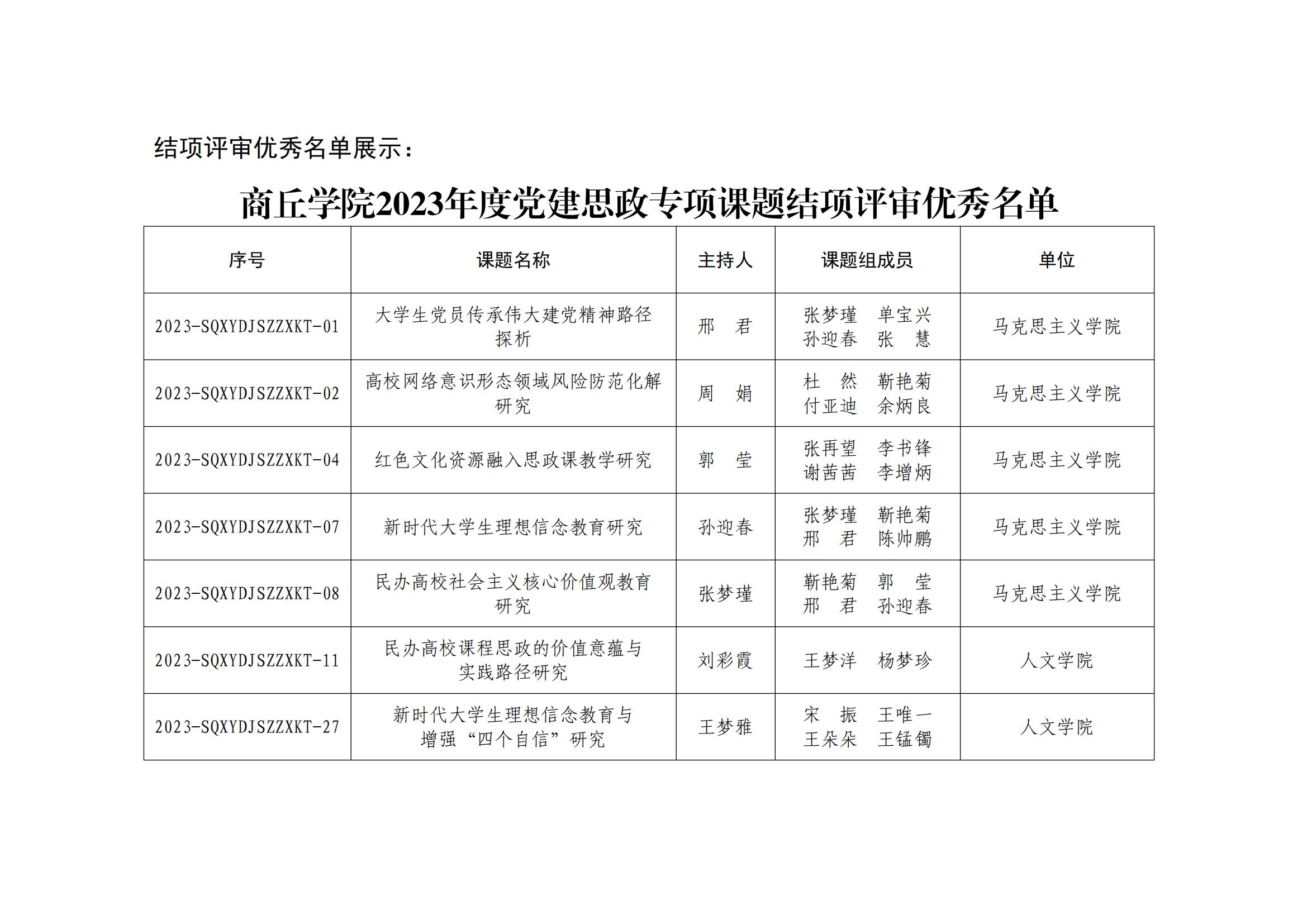 看球网体育直播开展2023年度党建思政专项课题结项工作和2024年度党建思政专项课题评定工作展板_07.jpg