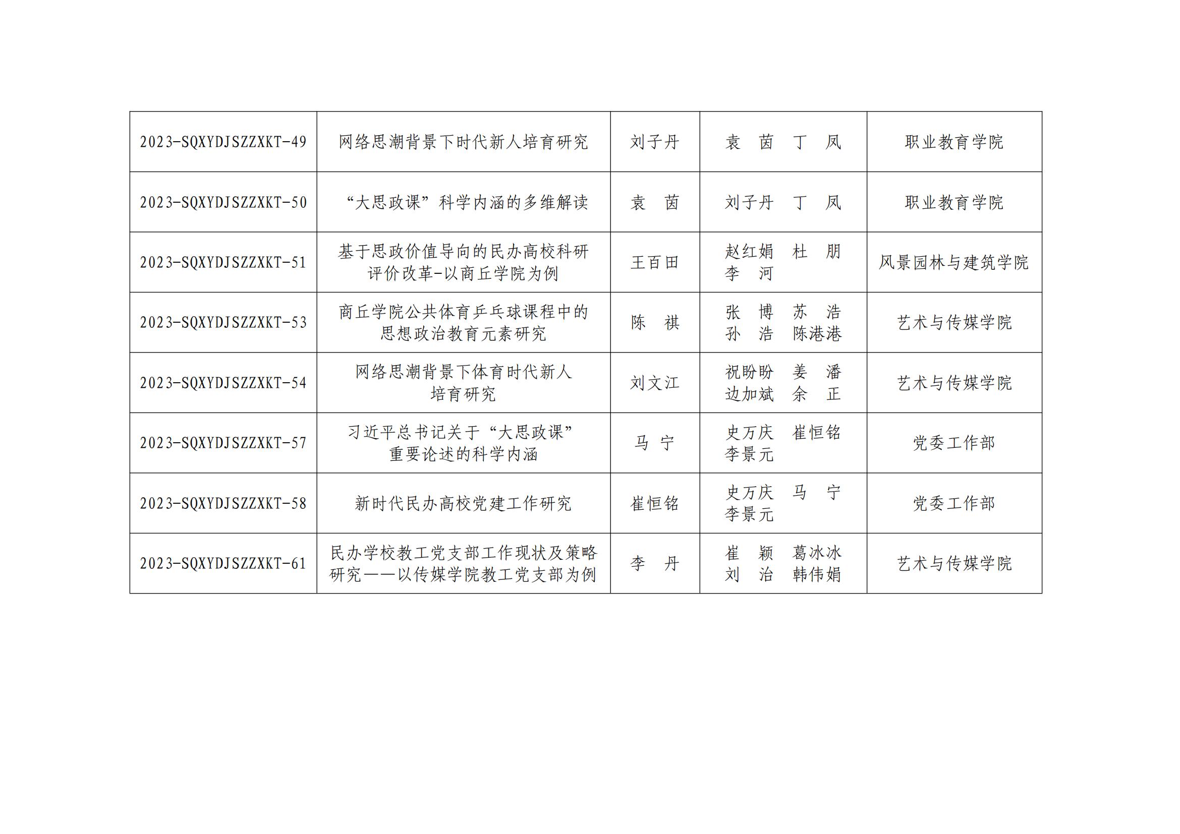 看球网体育直播开展2023年度党建思政专项课题结项工作和2024年度党建思政专项课题评定工作展板_06.jpg