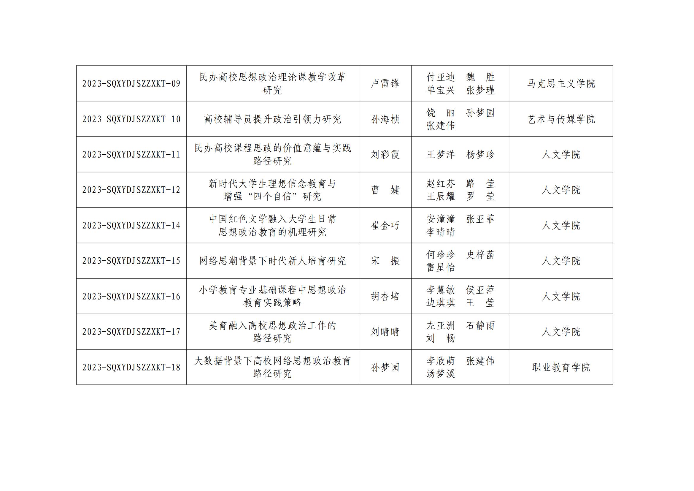 看球网体育直播开展2023年度党建思政专项课题结项工作和2024年度党建思政专项课题评定工作展板_03.jpg
