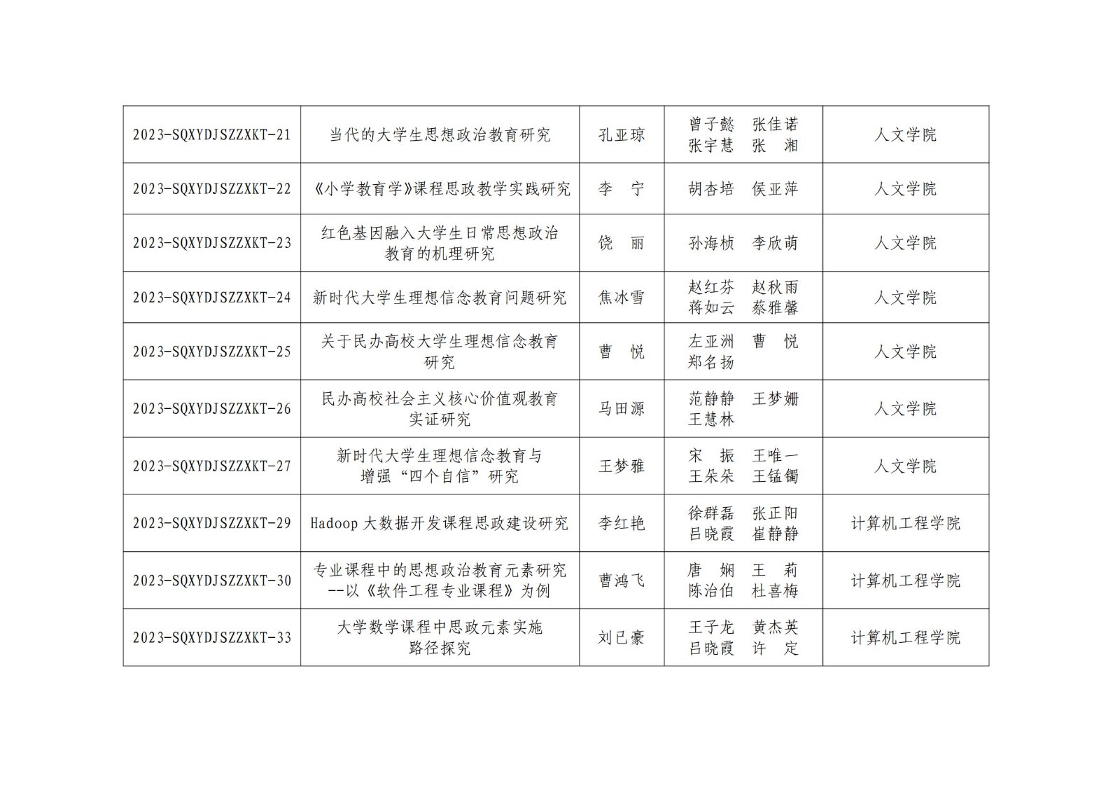 看球网体育直播开展2023年度党建思政专项课题结项工作和2024年度党建思政专项课题评定工作展板_04.jpg