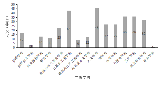 F:\曹琰青 新闻\发 看球网体育直播2020-2021学年第一学期10月份课堂教学质量报告10.1-10.30 20201101\图表 4.png
