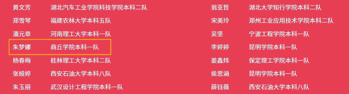 4月喜报!我院学子在第十四届全国外贸从业能力大赛勇创佳绩图片2.png 4月喜报!我院学子在第十四届全国外贸从业能力大赛勇创佳绩图片2.png