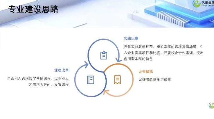 2026.3.19数字贸易赋能教学创新 跨境营销助力人才培养-外国语学院组织教师参加线上专题讲座.jpeg