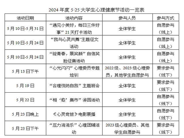 一览表.png 一览表.png
