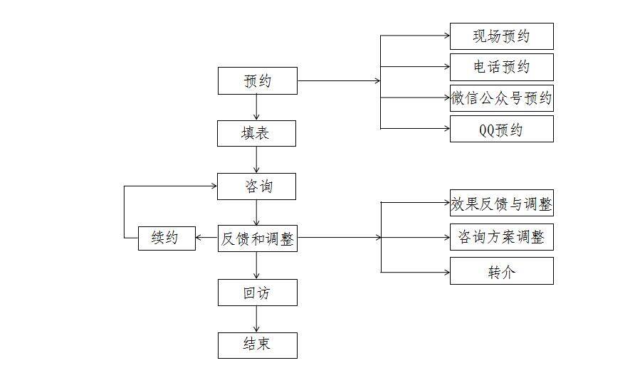 流程图.jpg